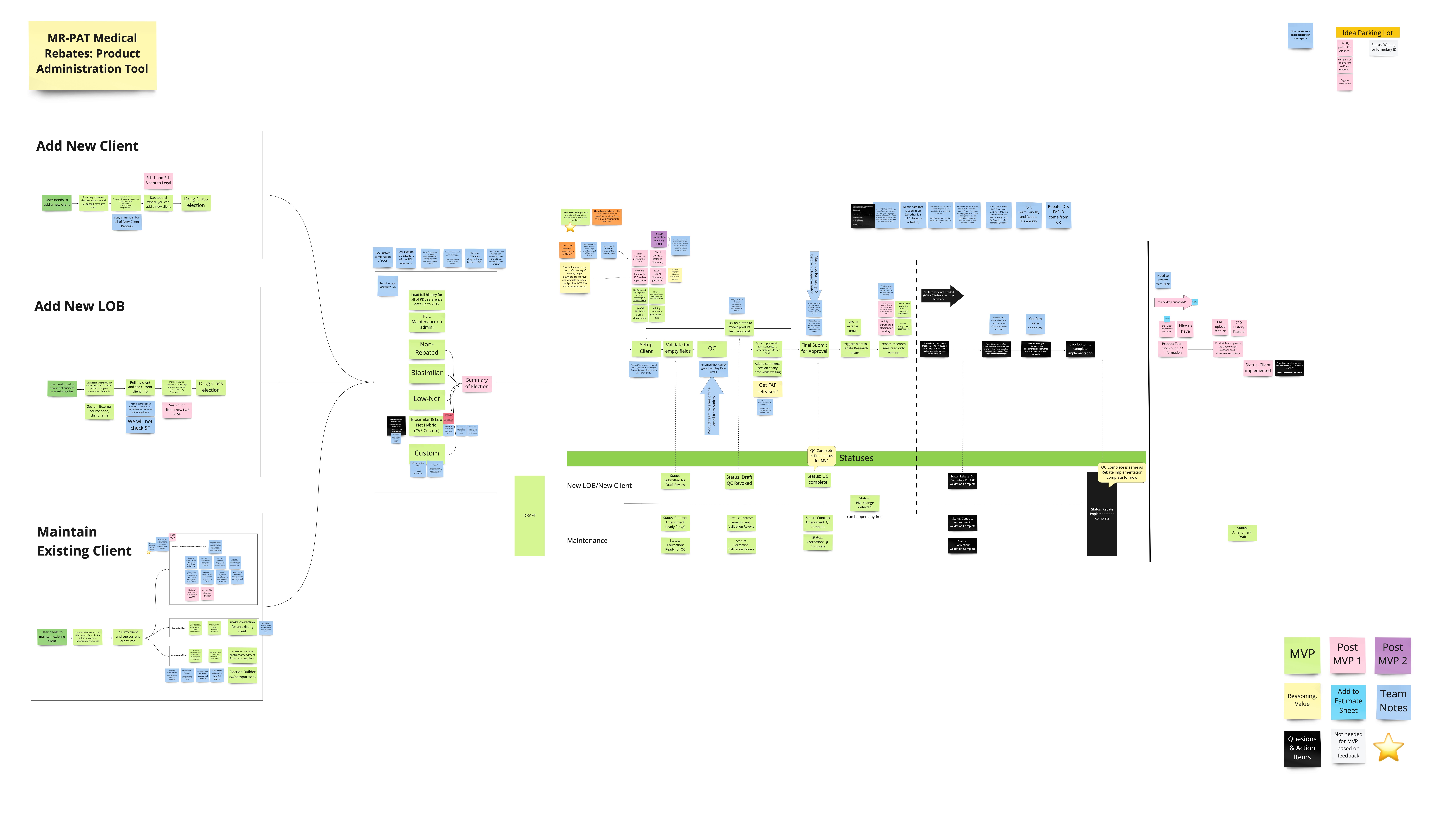 Image of MRPAT Ideal workflow/architecture