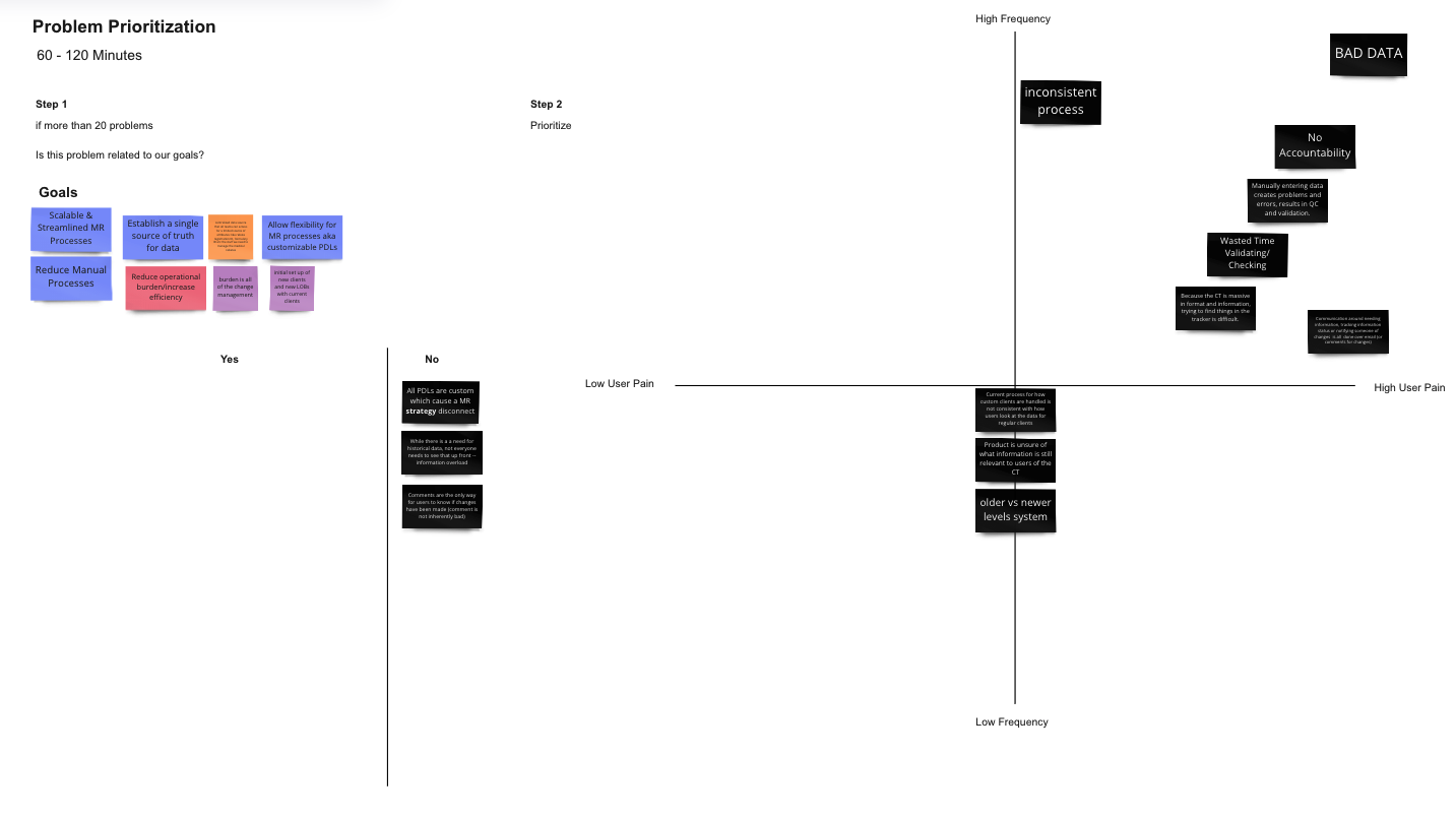 CVS Problem Prioritization